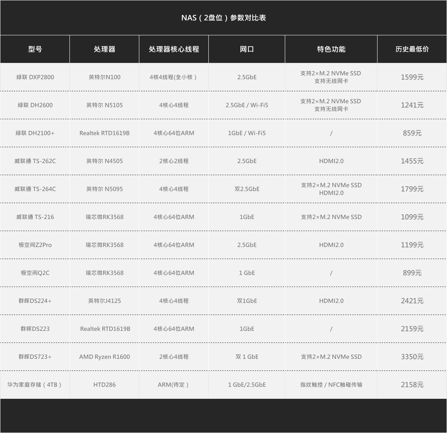流量太贵2025年低价流量卡选购指南移动电信联通精选合集