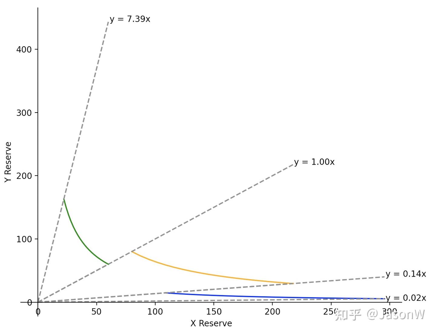 Uniswap v3 设计详解- 知乎