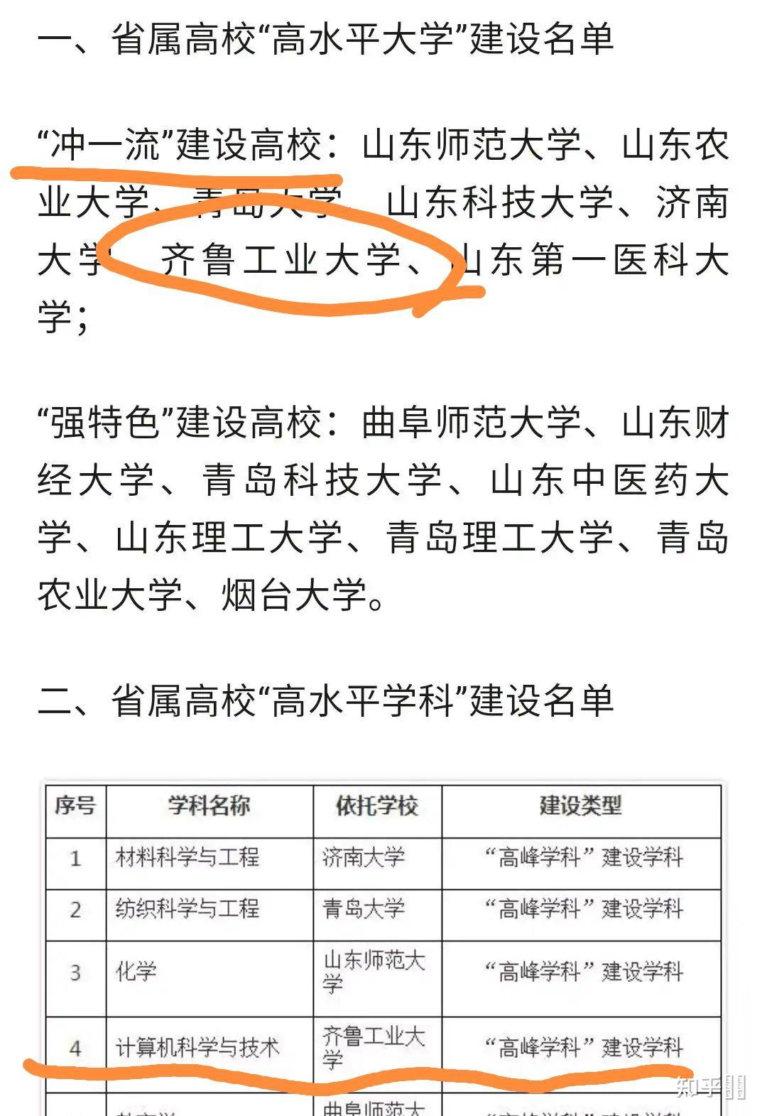 齊魯工業大學現在是一本還是二本