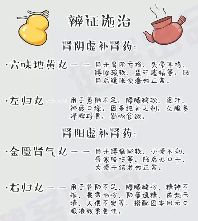 肾阴虚和肾阳虚分不清?4招教你自查! - 知乎