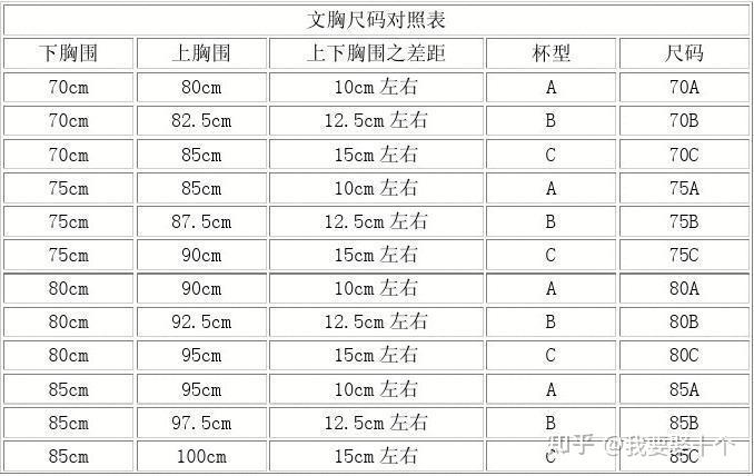 上胸圍98下胸圍86應該穿多大的內衣