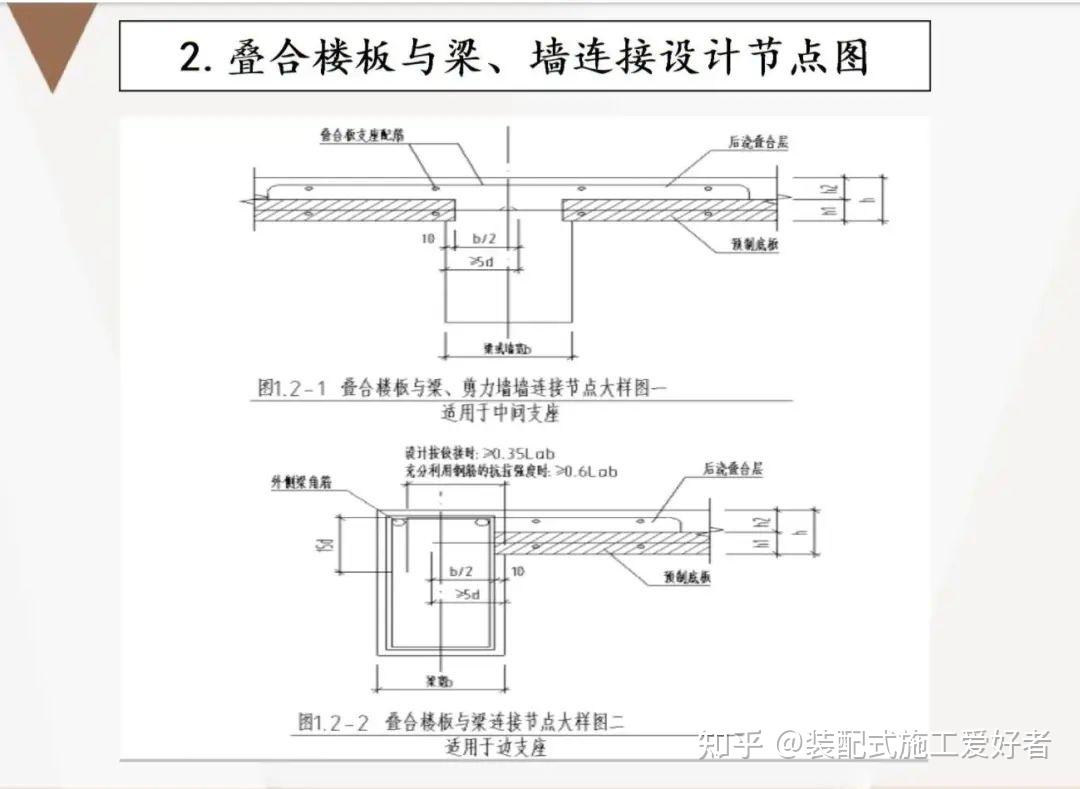 装配式建筑预制叠合板安装施工工艺 - 知乎