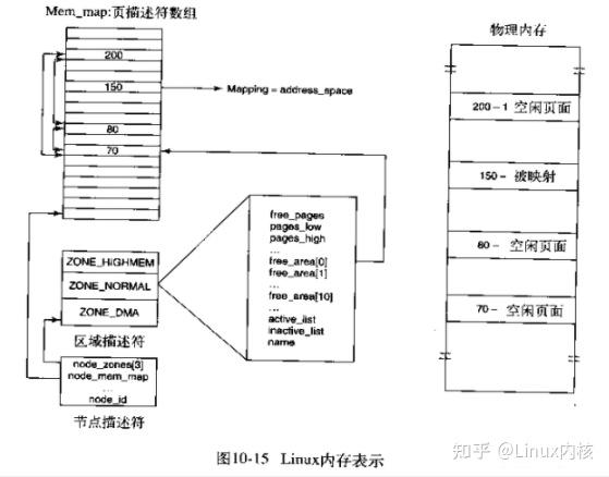 Linux 内存管理 详解(虚拟内存、物理内存,进程地址空间) - 知乎