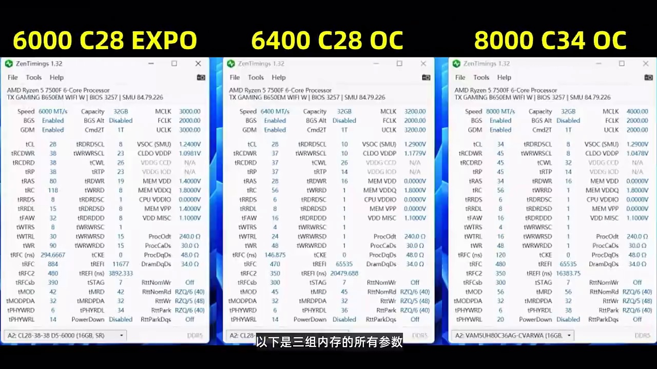 6400 C28同步 VS 8000 C34异步,AMD内存怎么调游戏性能更强?