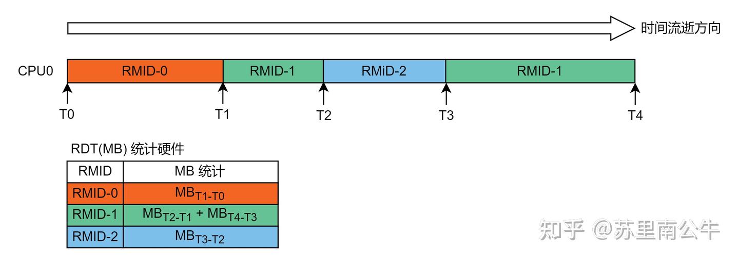 Nyu Rdt 浅度剖析内核 RDT 框架 - 知乎