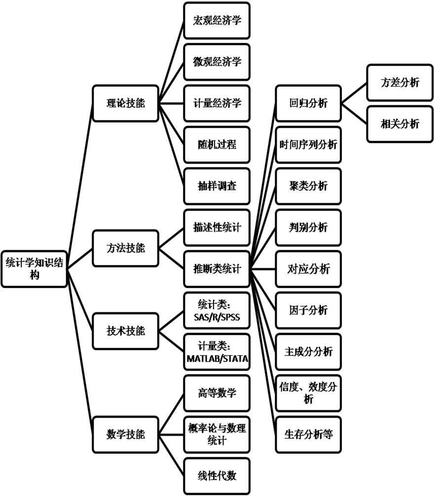 如何入门统计学