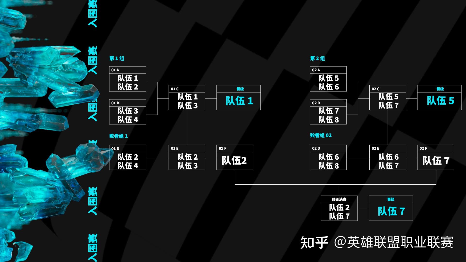 2023 季中冠军赛将允许大赛区安排两支队伍参赛,并启用双败赛制?