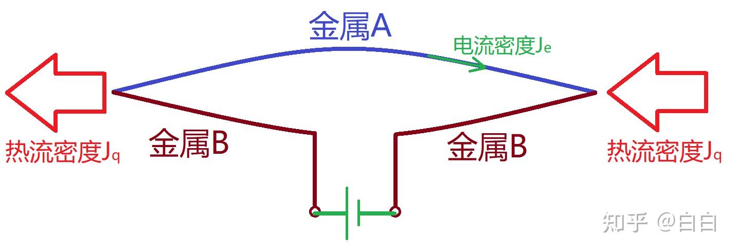 不可逆过程热力学 - 知乎