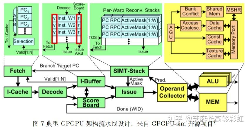 GPGPU处理器设计学习（1）——编程模型与硬件架构 - 知乎