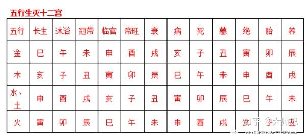 六爻基础和进阶(2023)最新资料- 知乎
