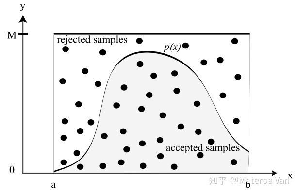 3.5 Sampling Random Variables - Advanced.Global.Illumination.2th - 知乎