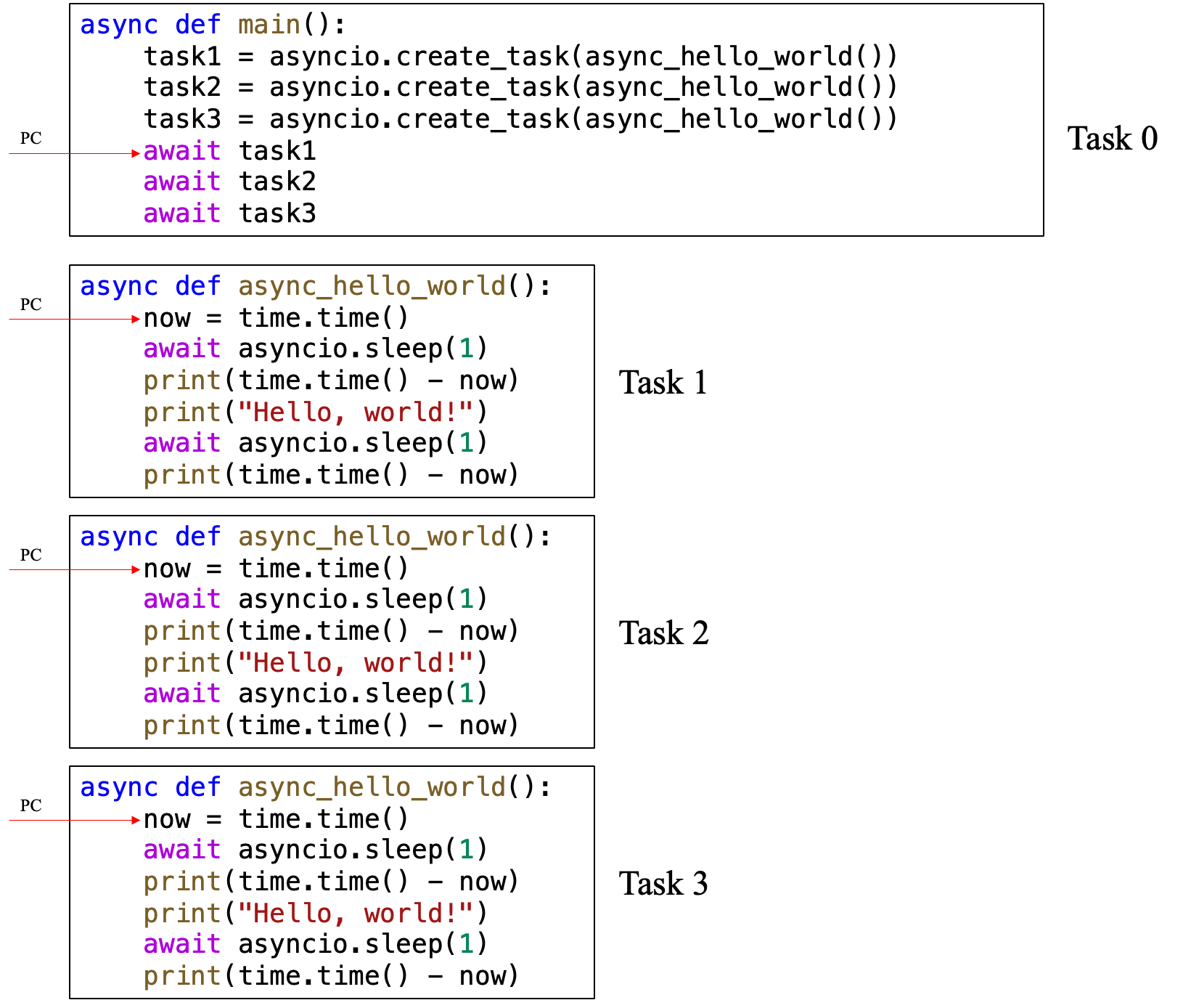 一文读懂Python async/await异步编程 - 知乎
