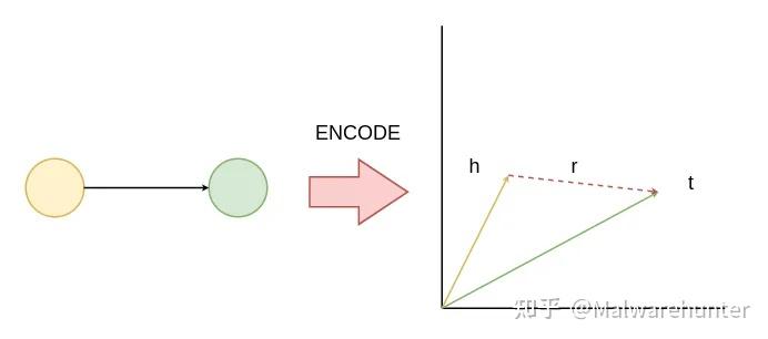 使用PyKEEN和Neo4j补全知识图谱 - 知乎
