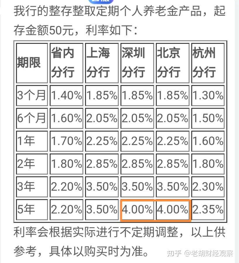 哪家银行定期存款给的利率高啊,不要理财,是存款,急求?