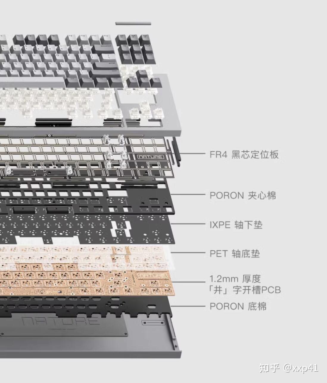 什么是 gasket 结构,相比其他结构有什么优势,现在比较火的麻将音键盘是什么? - 知乎