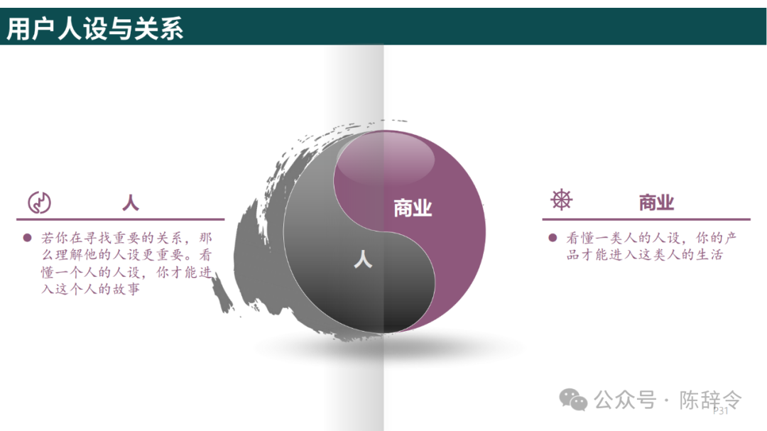 附获取方式:梁宁《真需求》读书笔记 - 知乎