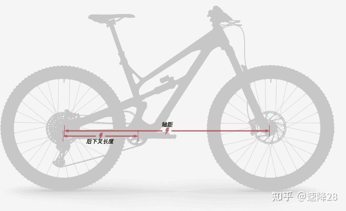 买车必看：最值得关注的山地车几何参数 - 知乎