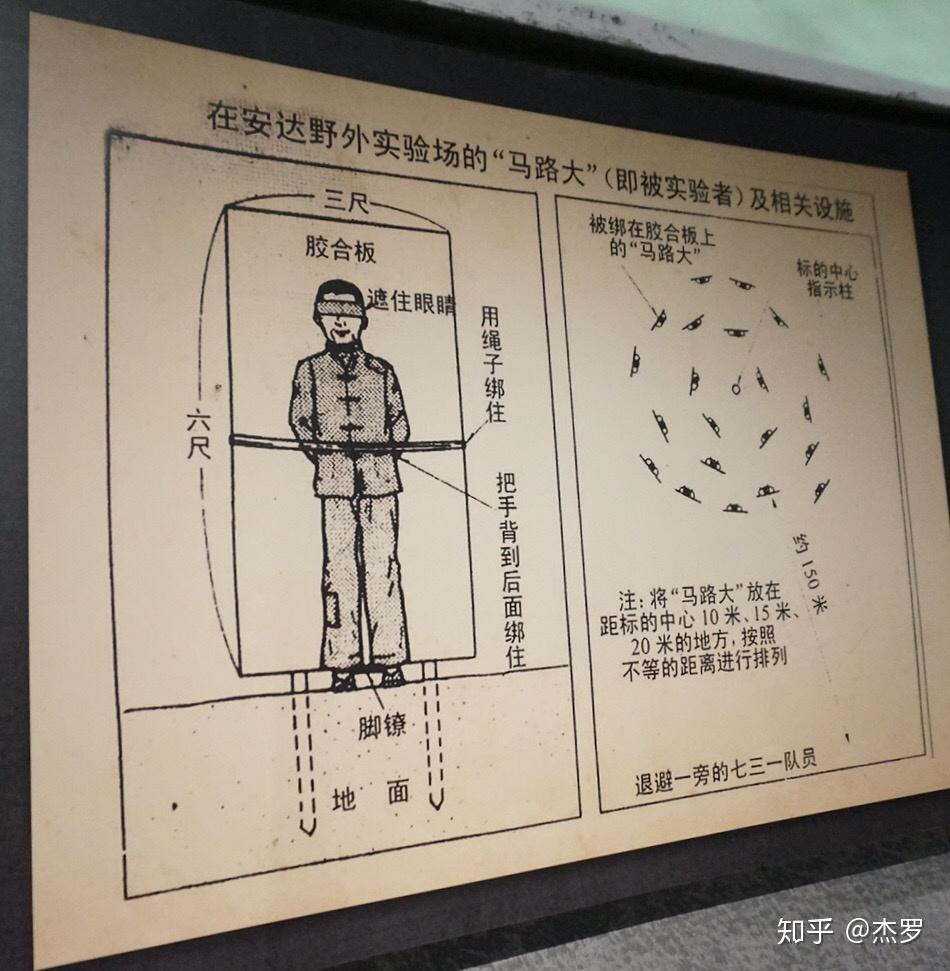 黑太阳731是怎么拍出来的