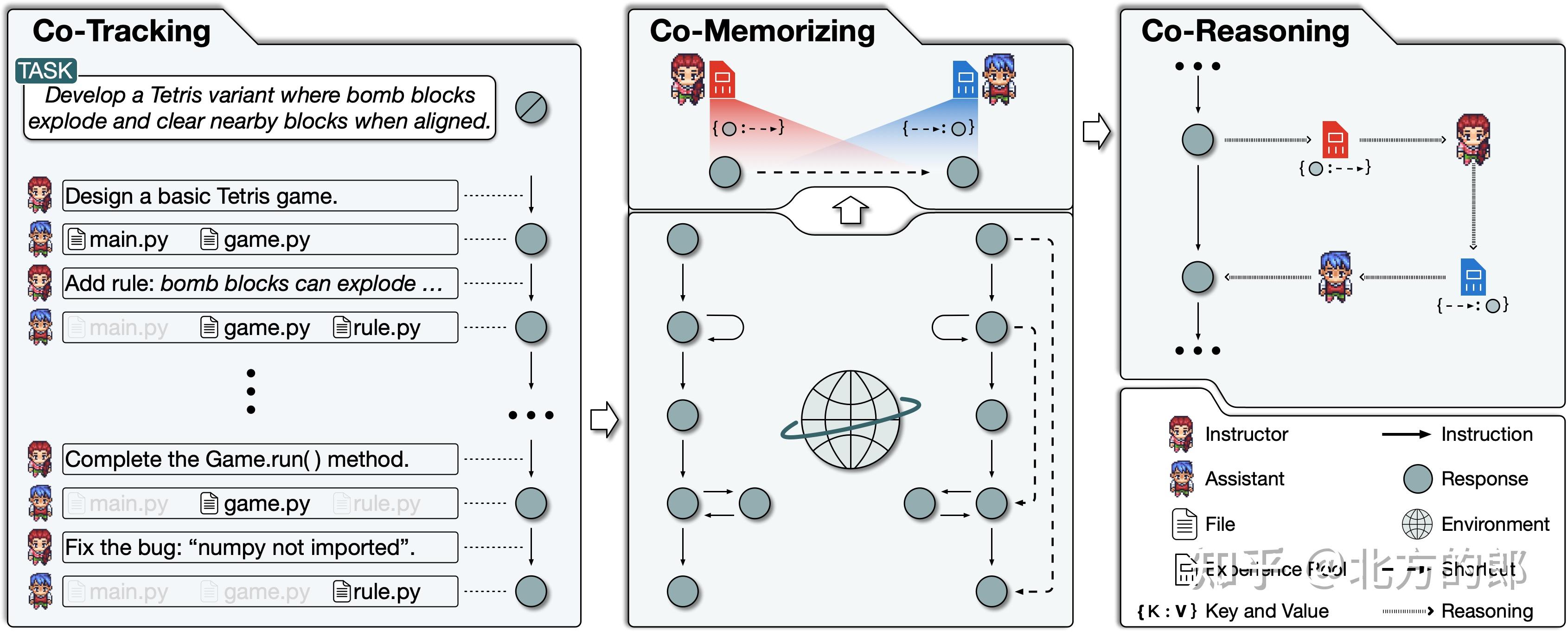 生成式 AI 的发展方向,应当是 Chat 还是 Agent?