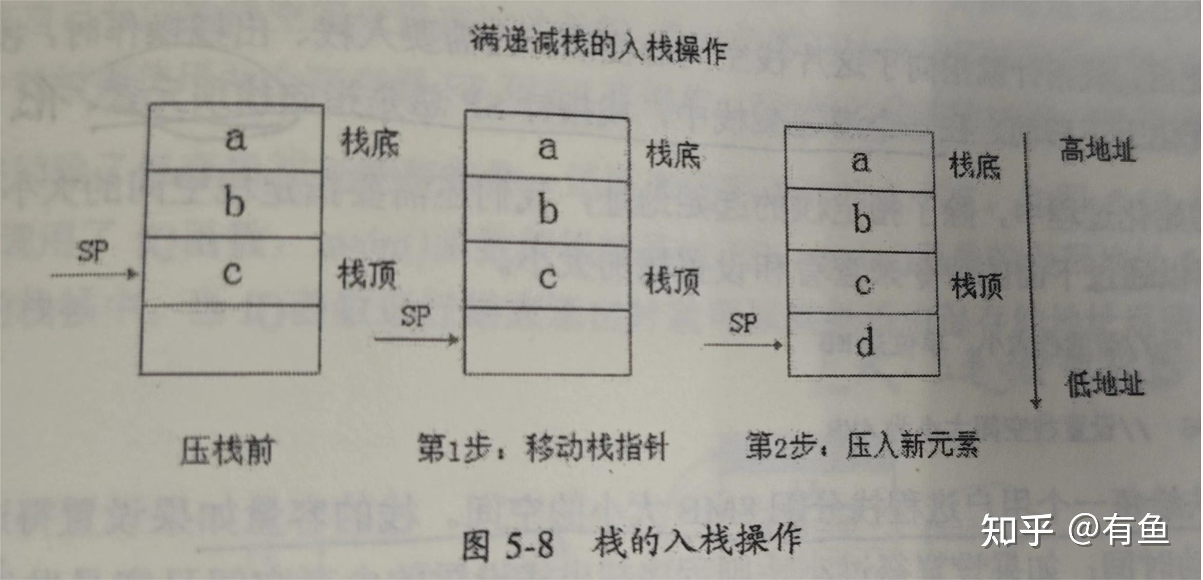 栈(学习记录) - 知乎