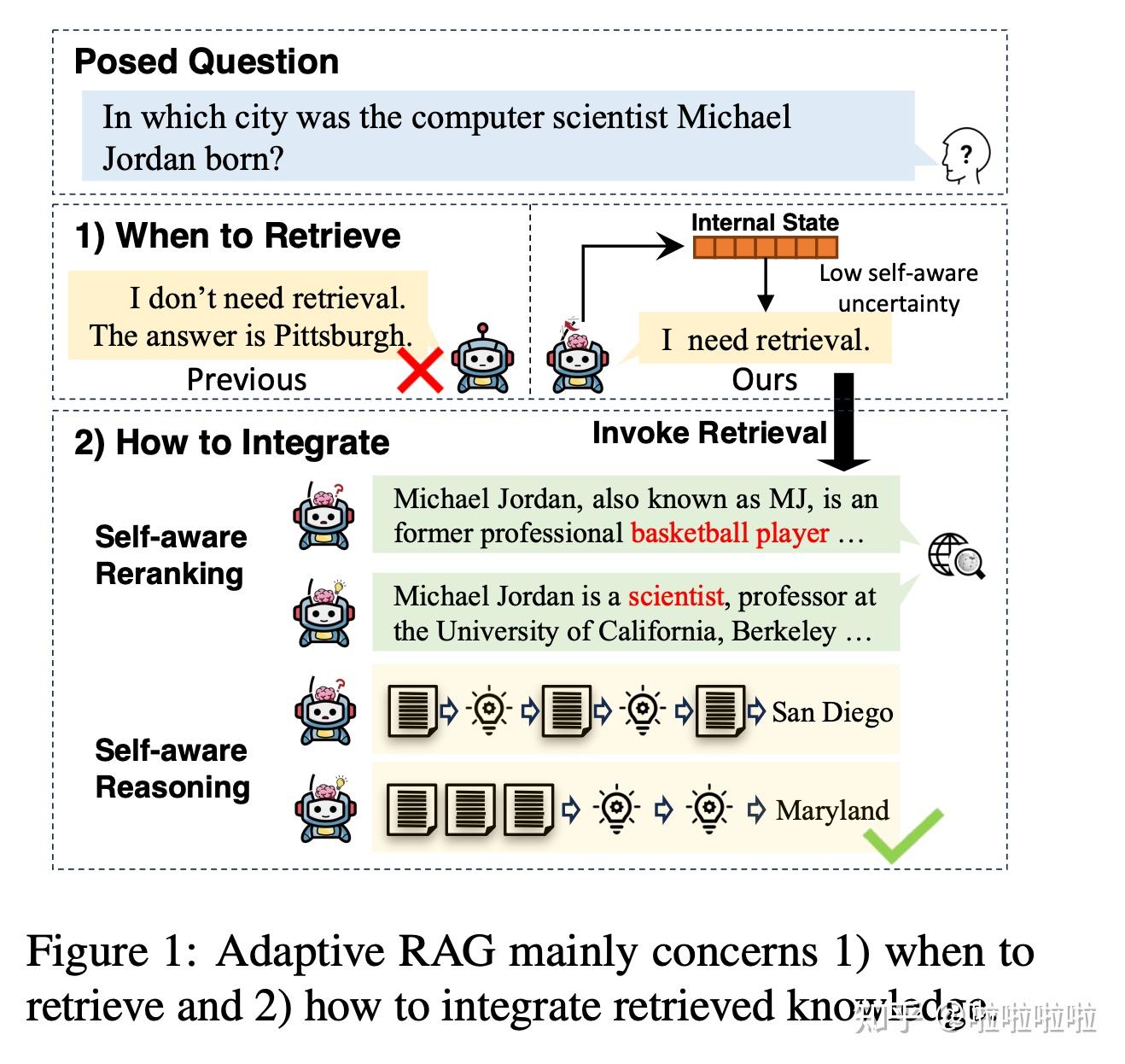 RAG实践总结(一、RAG的发展) - 知乎