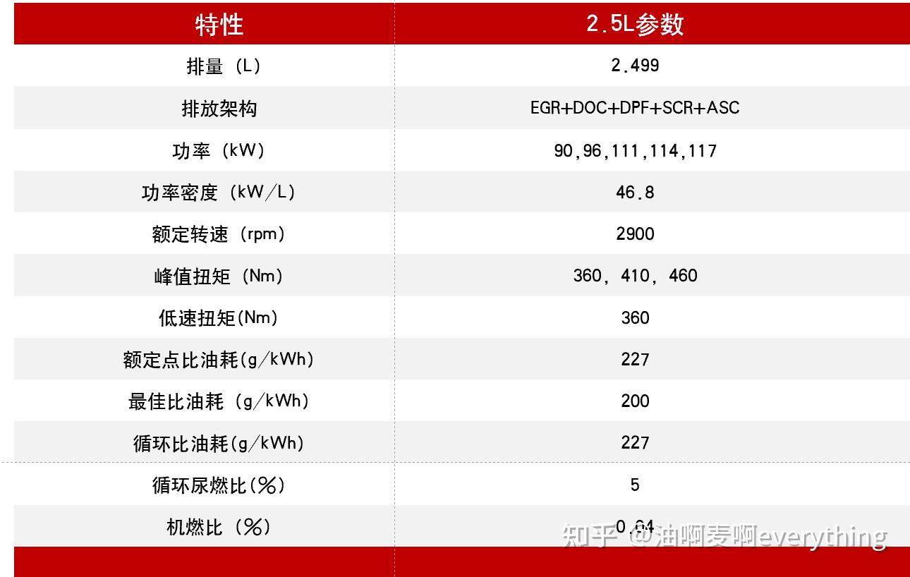 康明斯2.5发动机参数图片