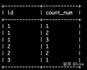 Maxcompute ODPS SQL 窗口函数 - 知乎