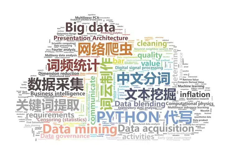 【Python开发】年报词频统计-附完整代码 - 知乎
