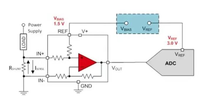 低噪声，低温漂，高精密，MAX6070AUT30 REF198 ADR3450工业级汽车级基准源芯片 - 知乎