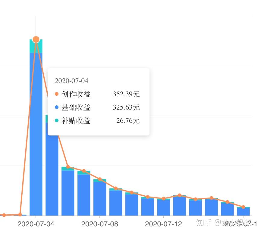 今日头条投放广告收益(今日头条投放广告收益违法吗)