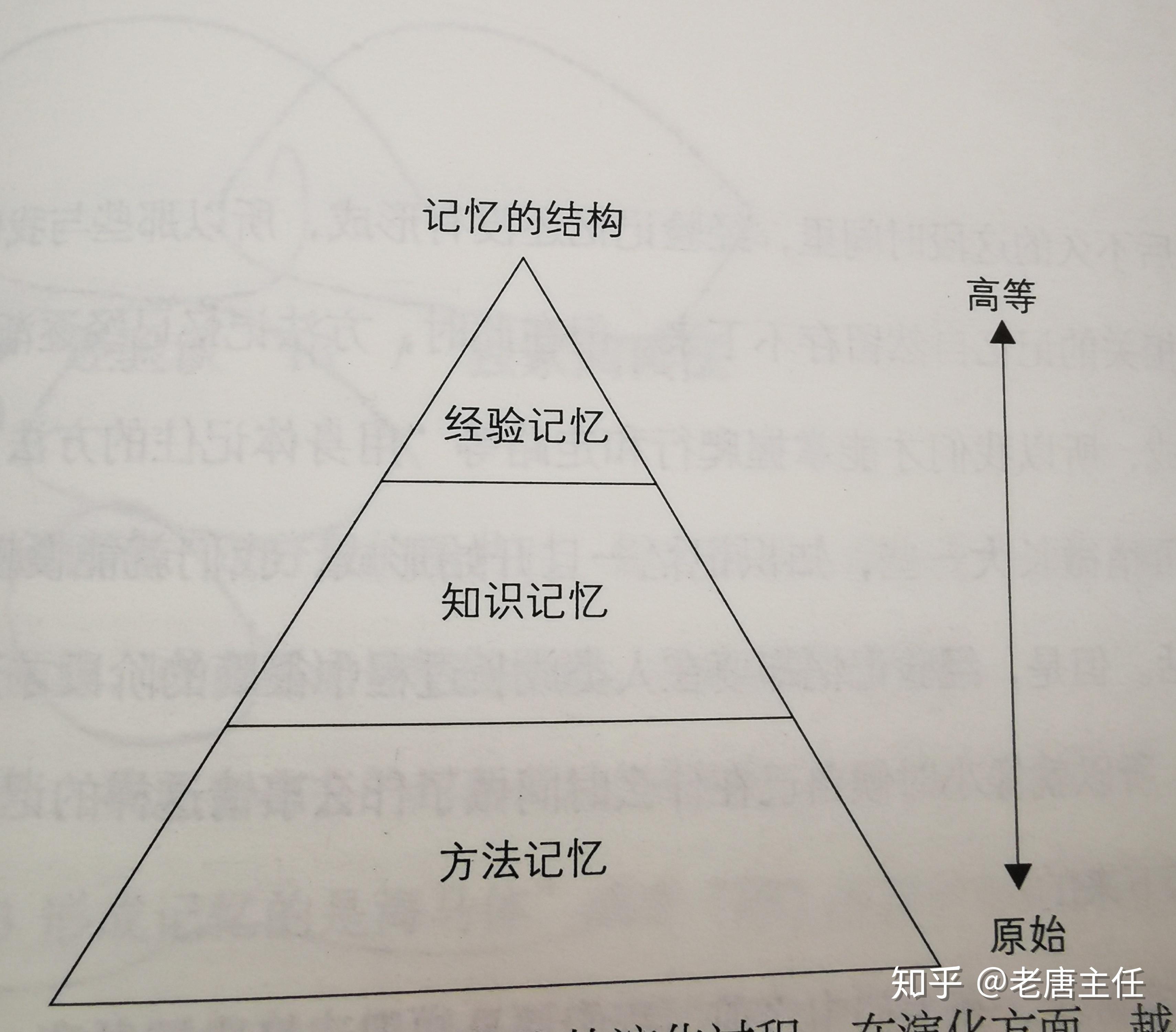 有没有必要经常向领导汇报工作，为什么？ - 知乎