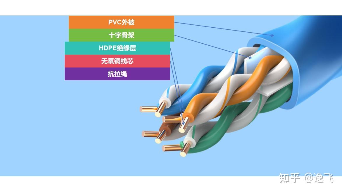 到底如何接网线的水晶头！? - 知乎