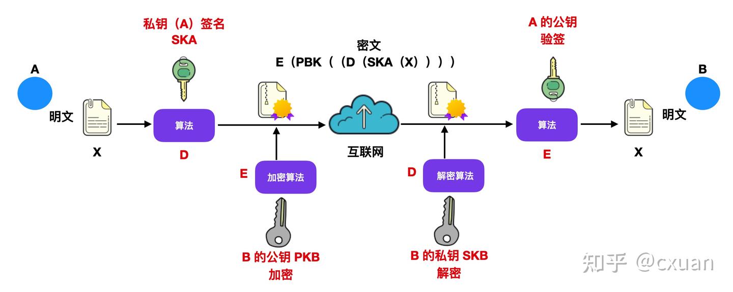 图解对称加密与非对称加密- 知乎