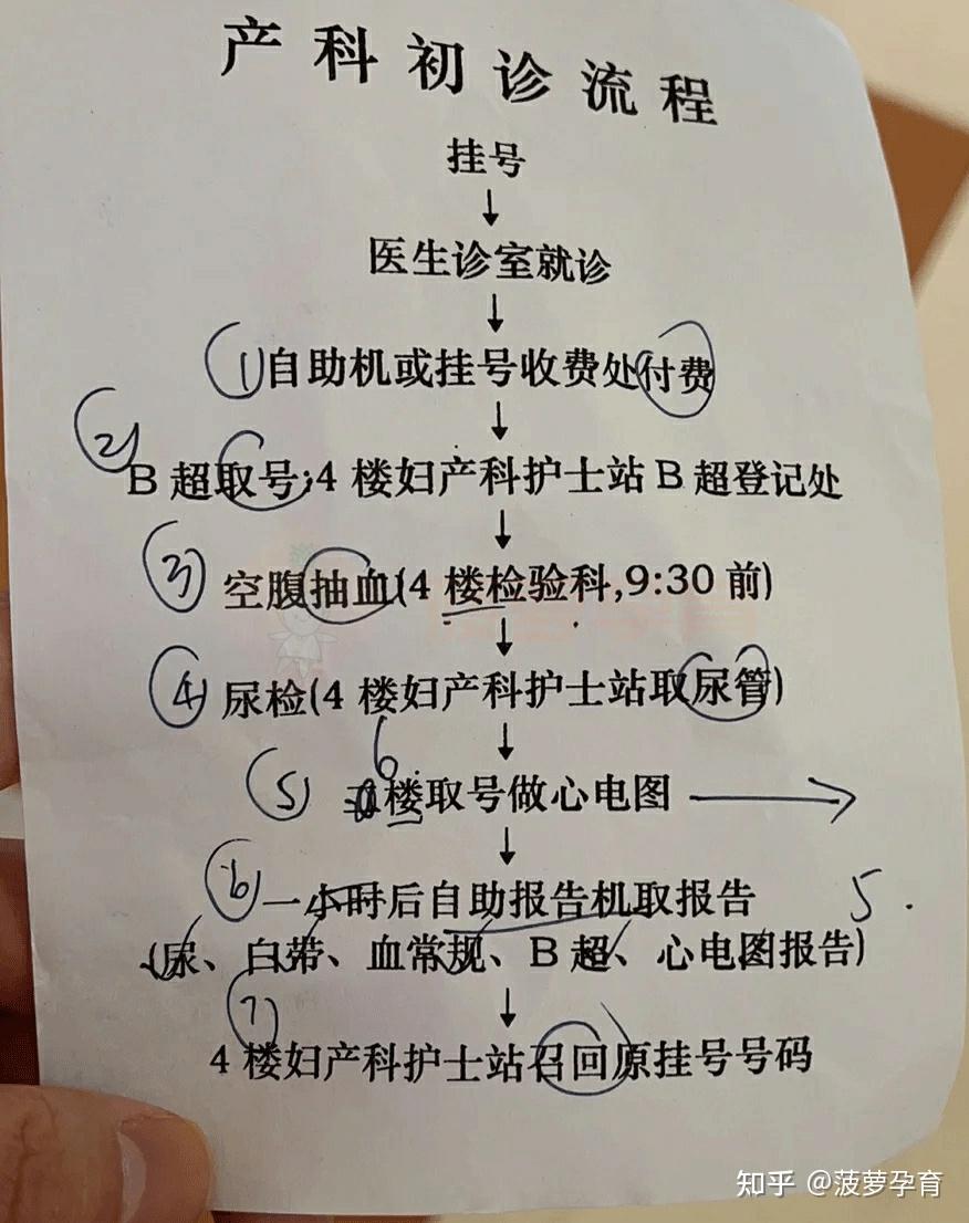 包含同仁医院检查陪护加挂号各类票据分类整理,报销省心省力的词条 包含同仁医院检查陪护加挂号各类票据分类整理,报销省心省力的词条