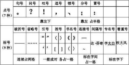 今天是标点符号的纪念日,你知道标点符号是怎么来的吗 - 知乎