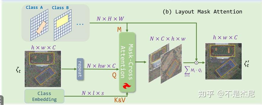 AeroGen: Enhancing remote sensing object detection with diffusion ...