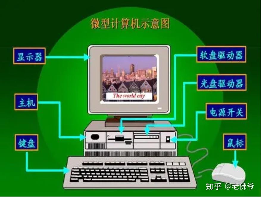 微型计算机的概念、硬件、软件和分类 - 知乎