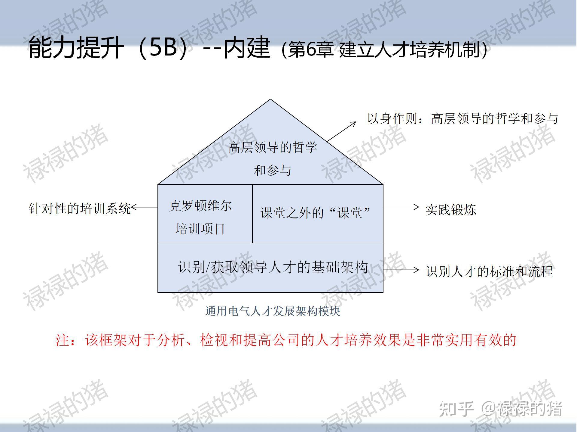 组织工具-杨三角全文解析 - 知乎