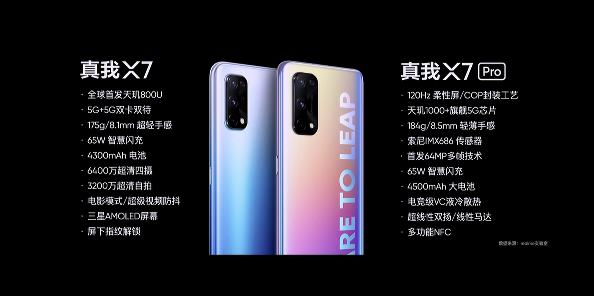 真我7系列新品有哪些亮点和不足?