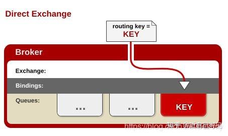 rabbitmq概念详解及管理页面 - 知乎