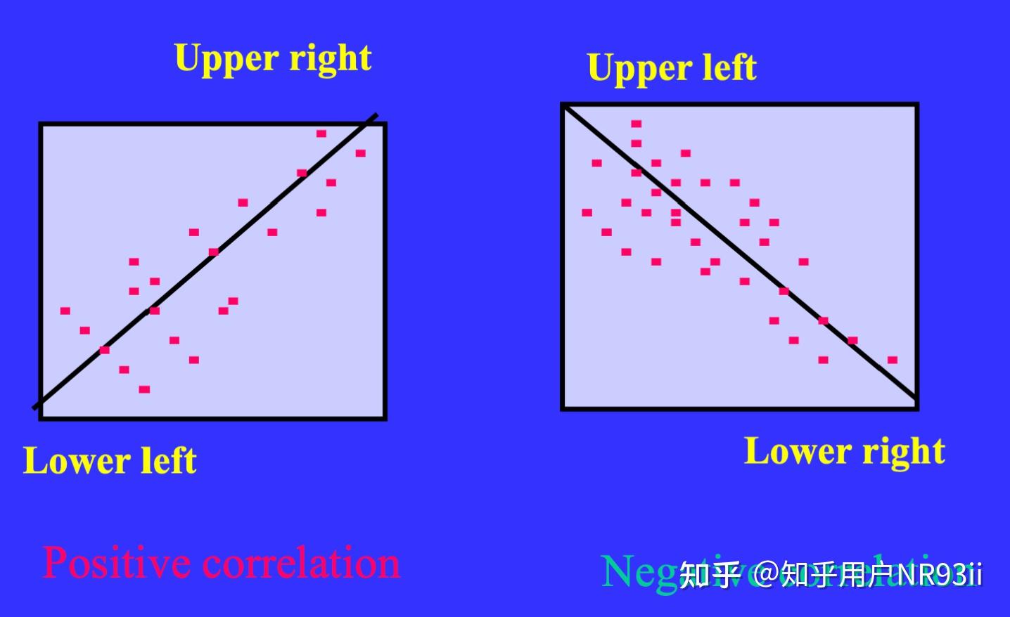 常见的根因分析工具 - 知乎