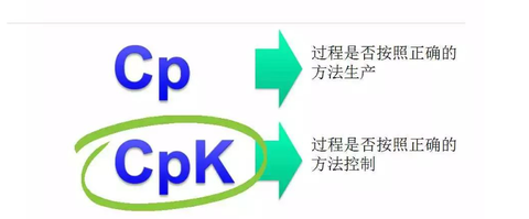 用Excel计算流程Cp/Cpk - 知乎
