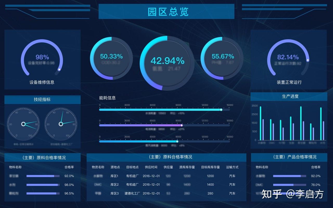 什么是BI，当前国内外BI的现状，BI的应用状况？ - 知乎