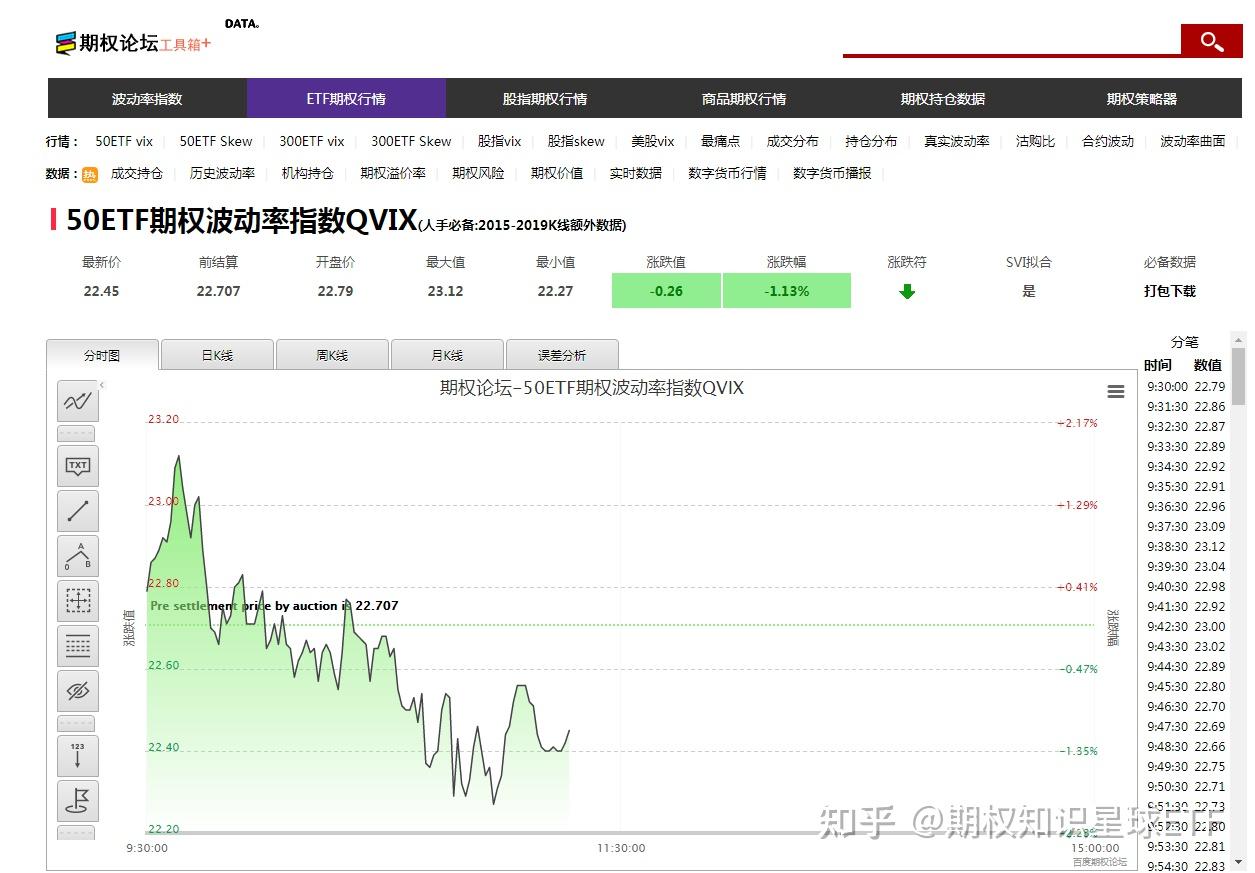 50ETF期权波动率是什么？波动率在哪里看？ - 知乎