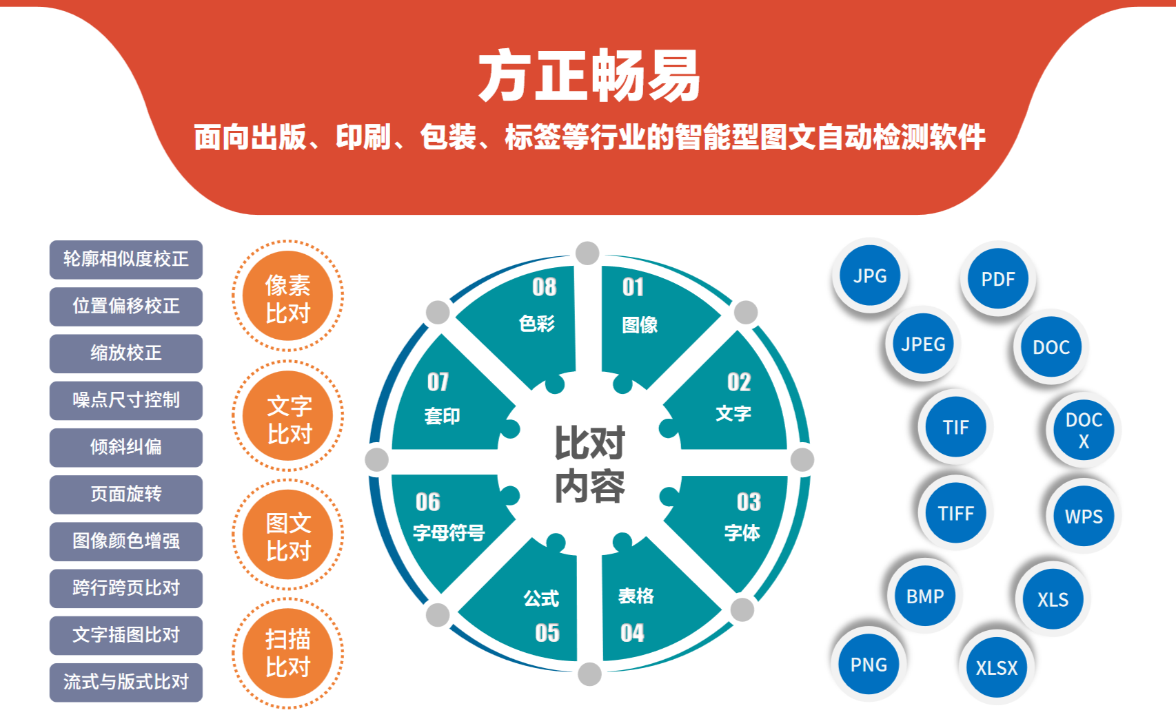 方正畅易：一款智能型图文自动检测软件（包括像素比对、文件比对、图文