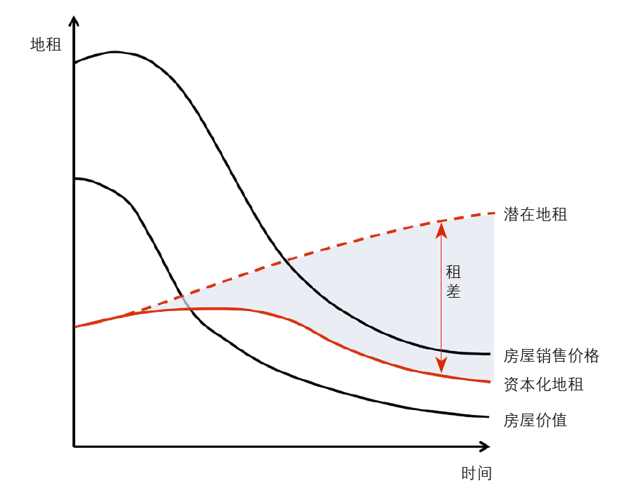 士绅化(Gentrification)是城市发展的必经阶段吗,是不是公平的,如何避免? - 知乎