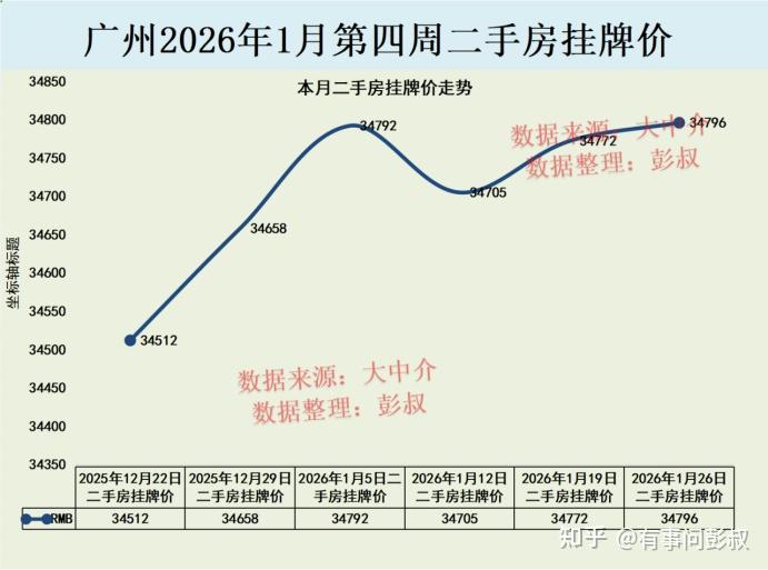 坐标广州,现在是买房的好时机吗? - 知乎