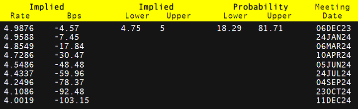加元价格预测：加元易受加拿大就业报告和美联储主席鲍威尔影响