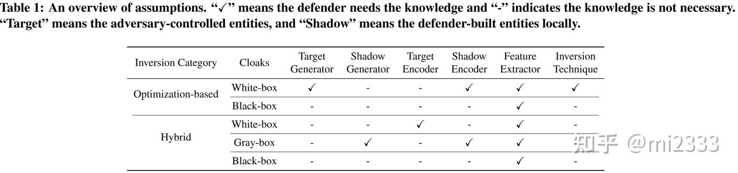 论文阅读：UnGANable: Defending Against GAN-based Face Manipulation ...