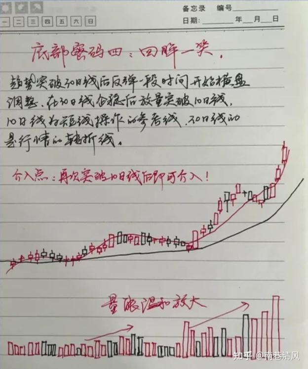 为什么散户拿不住股票? - 知乎